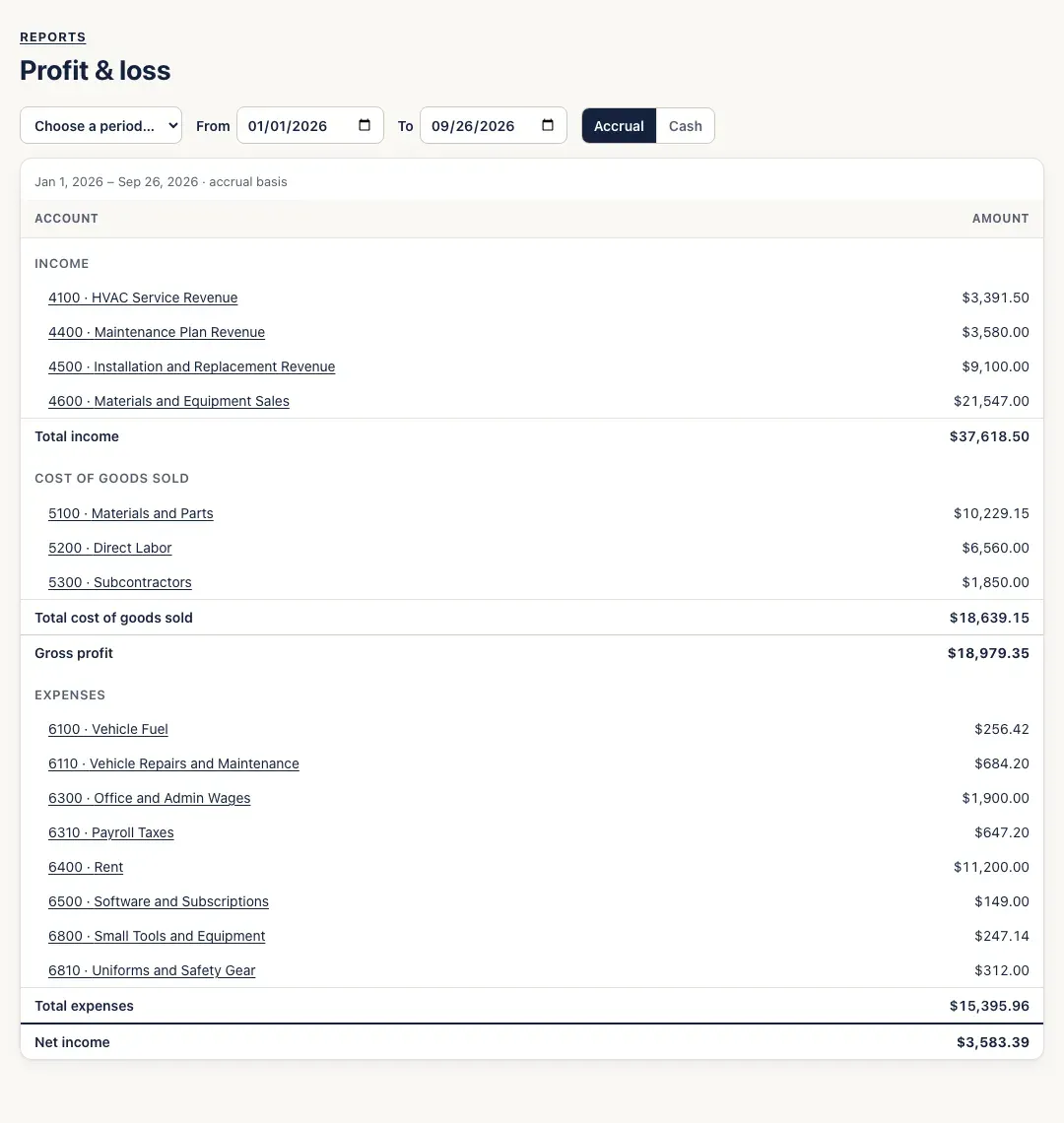 Profit & loss, year to date, accrual basis: Income by account, Cost of goods sold, Gross profit, Expenses, and Net income