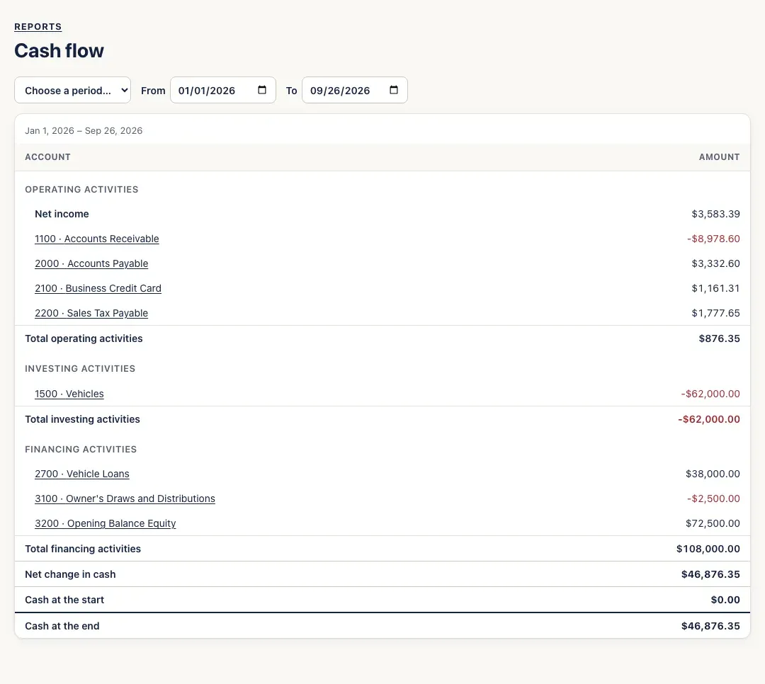 Cash flow, year to date: Operating activities starting from Net income, Investing activities, Financing activities, Net change in cash, Cash at the start and Cash at the end