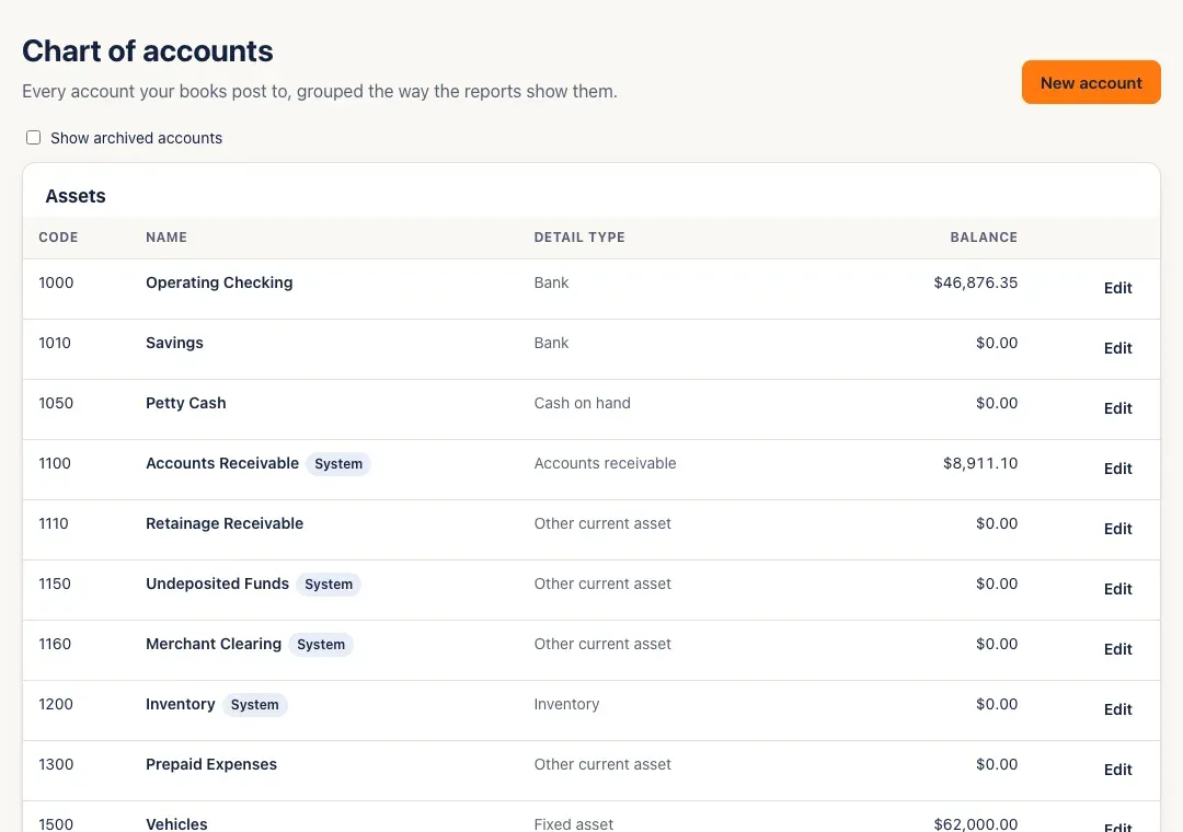 The chart of accounts: the Assets group with codes, names, detail types and balances, System tags on accounts like Accounts Receivable and Undeposited Funds, and a New account button