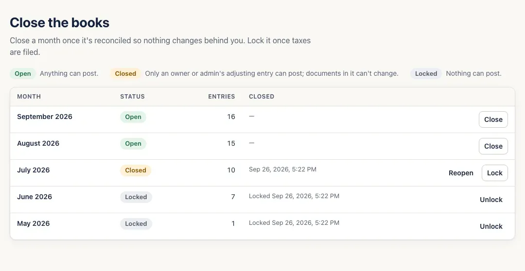 Close the books: September and August 2026 Open with Close buttons, July 2026 Closed with Reopen and Lock, June and May 2026 Locked with Unlock