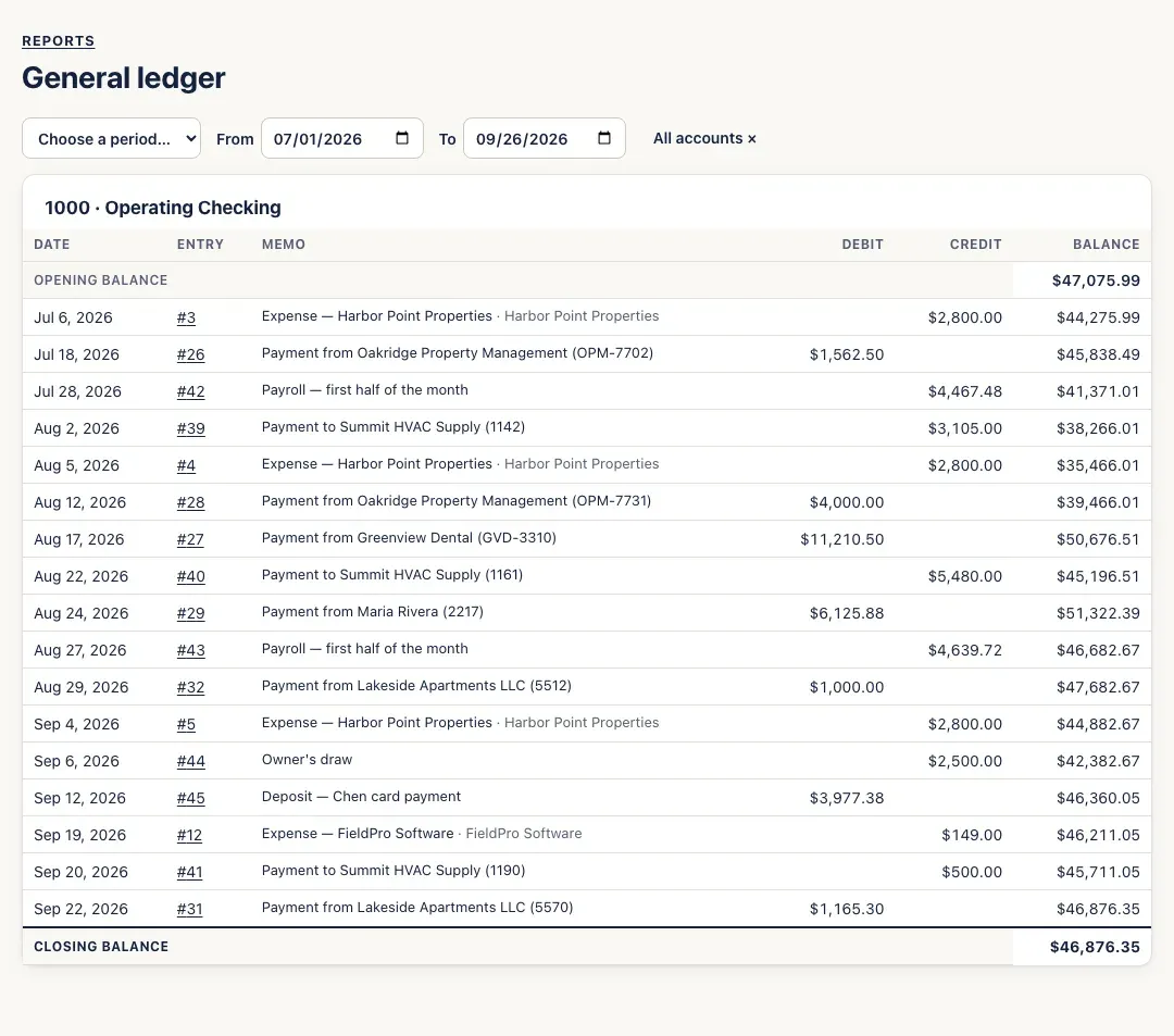 The general ledger for 1000 Operating Checking: opening balance, each deposit and payment with its date, entry number, memo, debit or credit and running balance, and the closing balance