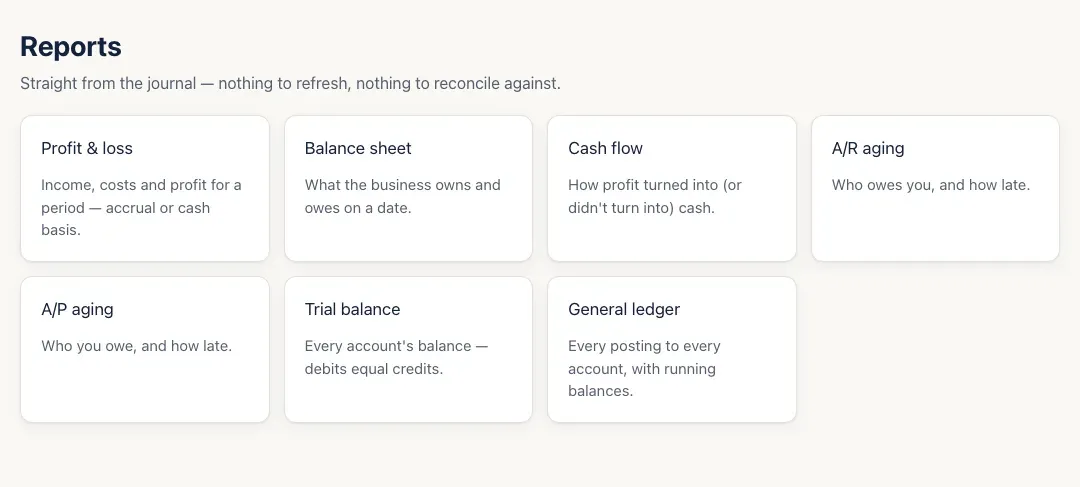 The Reports page with seven tiles: Profit & loss, Balance sheet, Cash flow, A/R aging, A/P aging, Trial balance, General ledger