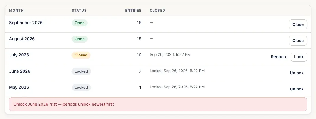 A message under the months: Unlock June 2026 first — periods unlock newest first