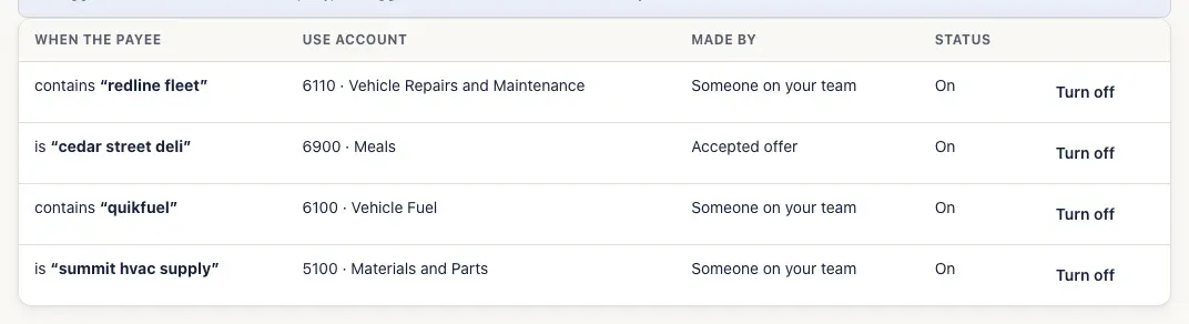 The rules list with the new rule: contains “redline fleet” → 6110 Vehicle Repairs and Maintenance, On